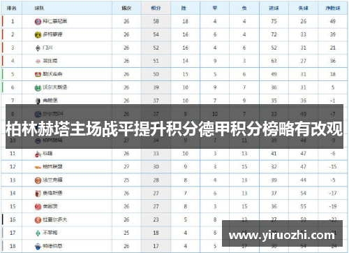 柏林赫塔主场战平提升积分德甲积分榜略有改观